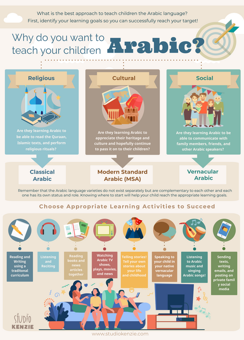 Infographic: Why Are You Teaching Your Children Arabic?